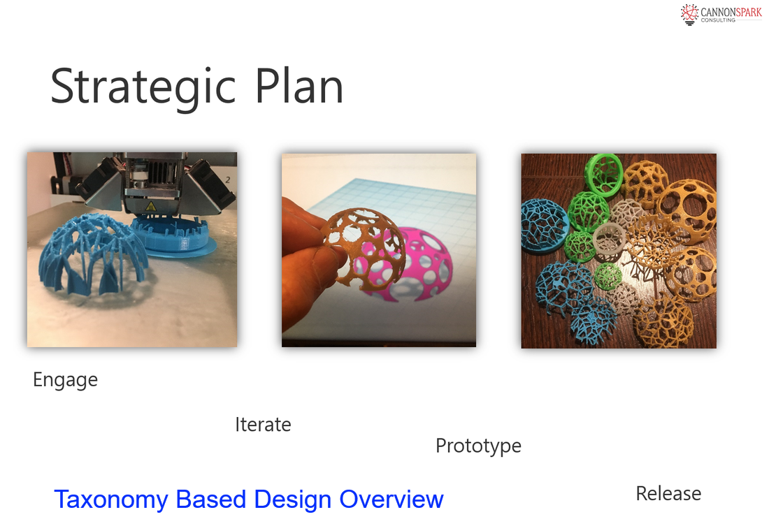 Strategic Plan: Engage, Iterate, Prototype, Release. Picture of 3D printed voronoi half-spheres.