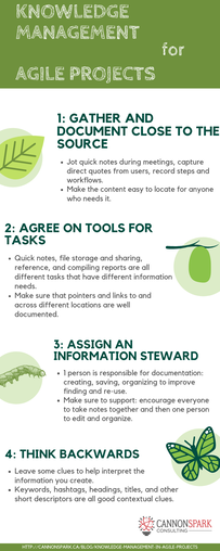 Infographic showing 4 steps to better Agile project documentation using Knowledge Management practices